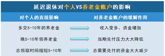 商业养老保险，值得买吗？