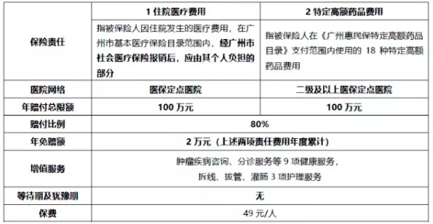 穗岁康和惠民保，咱到底买哪个？