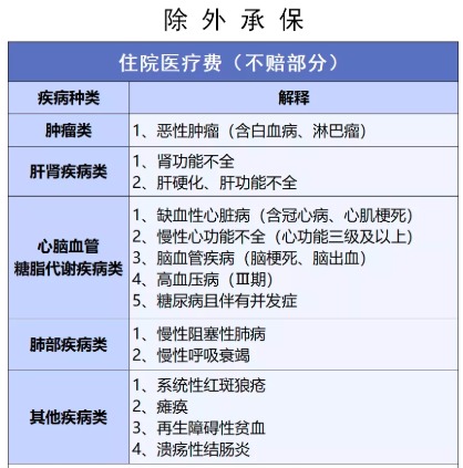 穗岁康和惠民保，咱到底买哪个？