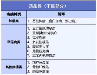 穗岁康和惠民保，咱到底买哪个？