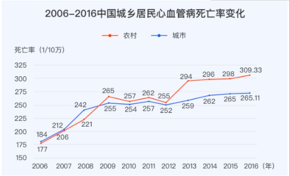 对心脑血管疾病友好的重疾险有哪些？