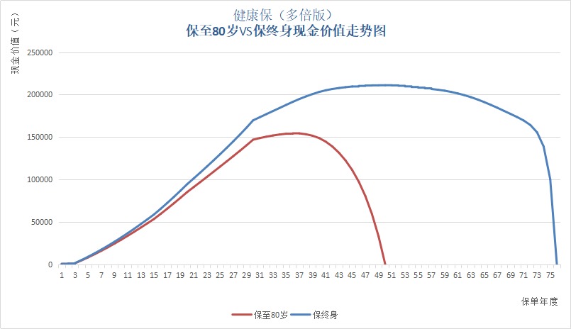 保单里的“这笔钱”，不知道你就亏大了！