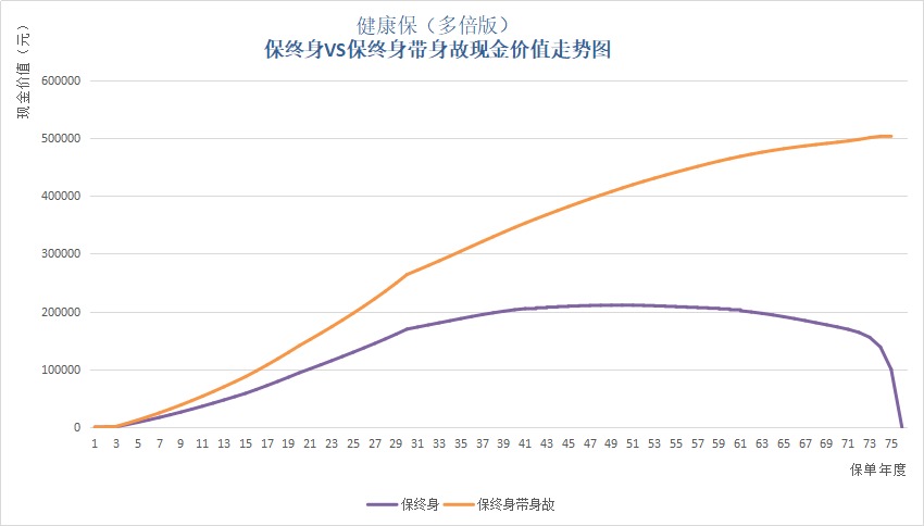 保单里的“这笔钱”，不知道你就亏大了！