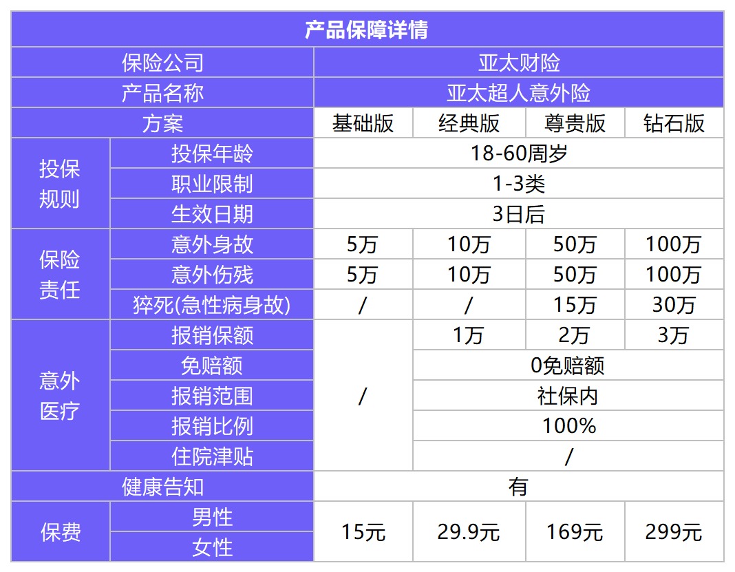 亚太超人意外险测评