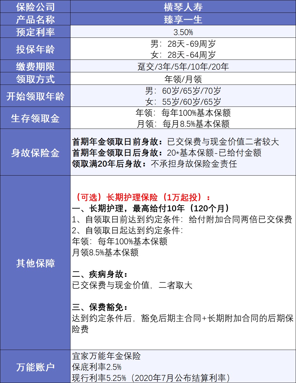 20年后，你该如何养老？