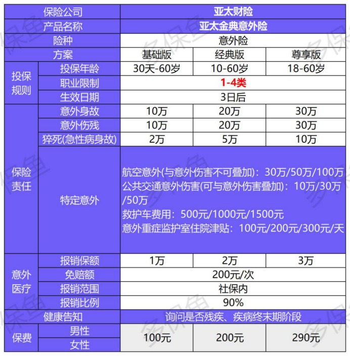 亚太金典综合意外保障计划测评