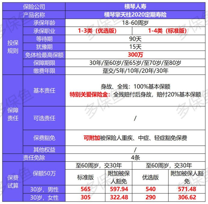 横琴人寿擎天柱2020定期寿险产品测评