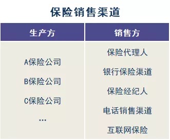 存款变保险？关于保险销售你必须知道的真相！