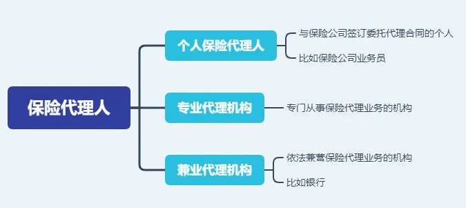 存款变保险？关于保险销售你必须知道的真相！