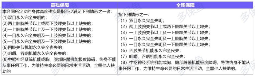 定海柱2号定期寿险测评