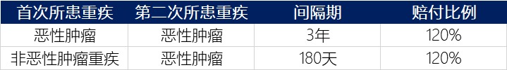 信泰如意甘霖（臻藏版）重疾险测评