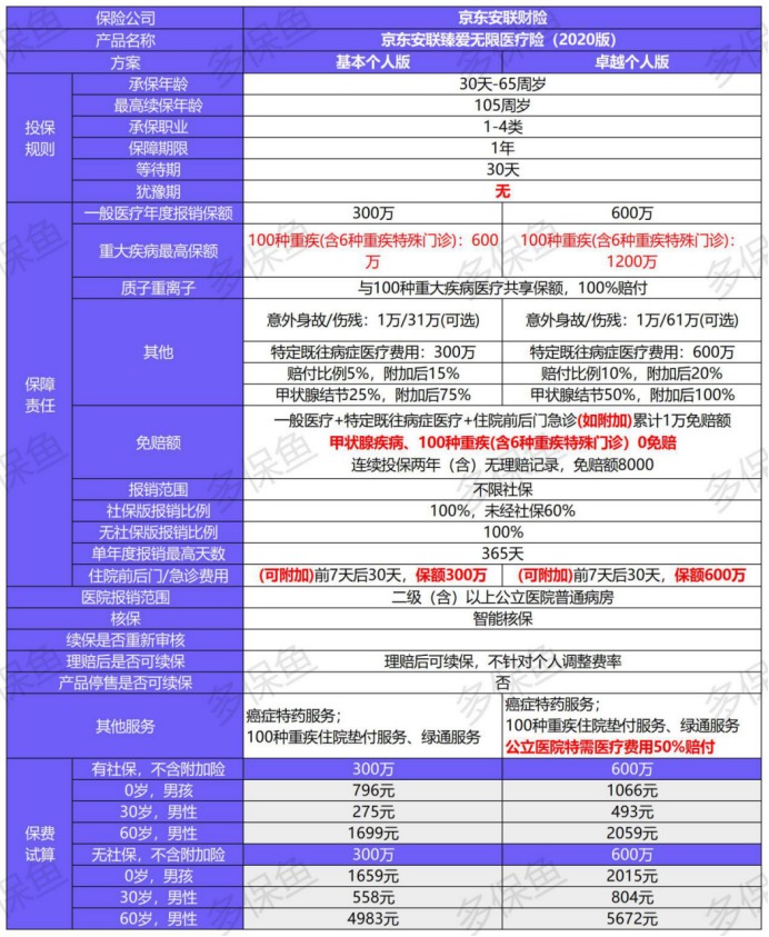 臻爱无限2020产品测评