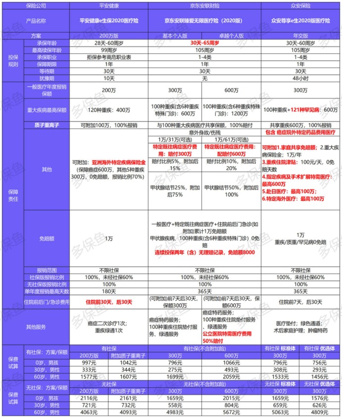 臻爱无限2020产品测评