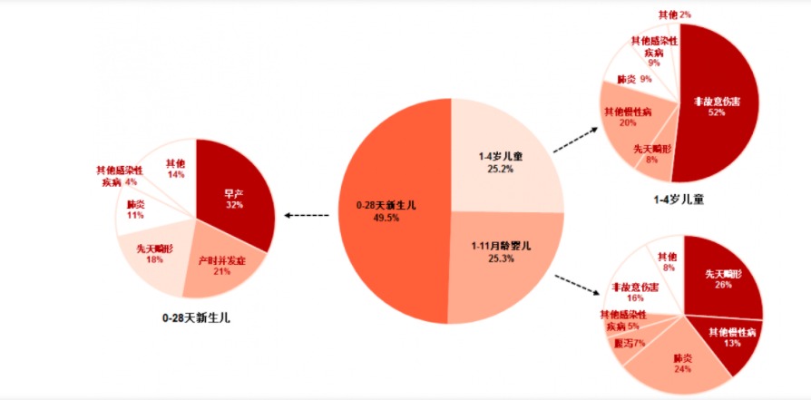 给孩子买保险，需要注意什么？