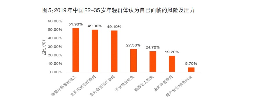 给孩子买保险，需要注意什么？