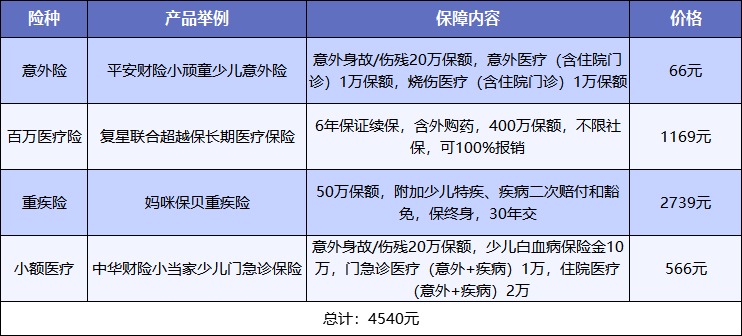 给孩子买保险，需要注意什么？