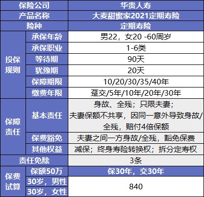 大麦甜蜜家2021产品测评