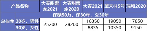 大麦甜蜜家2021产品测评