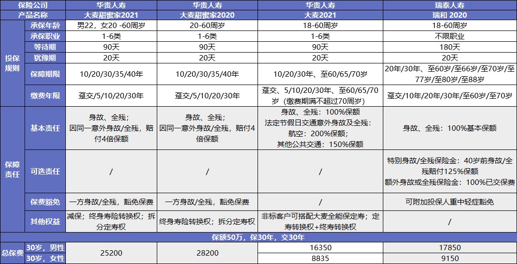 大麦甜蜜家2021产品测评