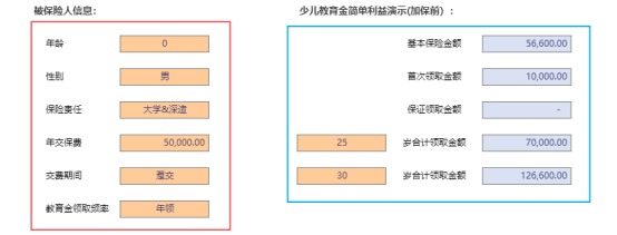 天天向上少儿年金产品测评