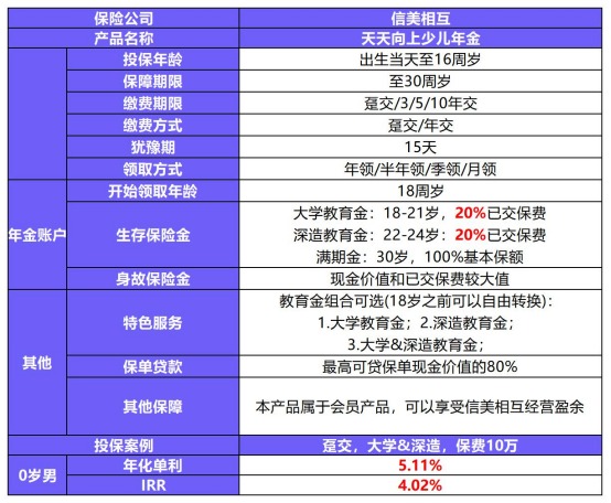 天天向上少儿年金产品测评