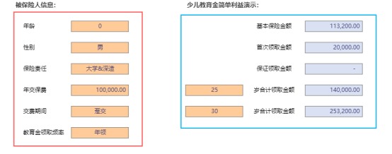 天天向上少儿年金产品测评