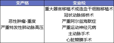 最后15天！快上这几款好重疾险的末班车