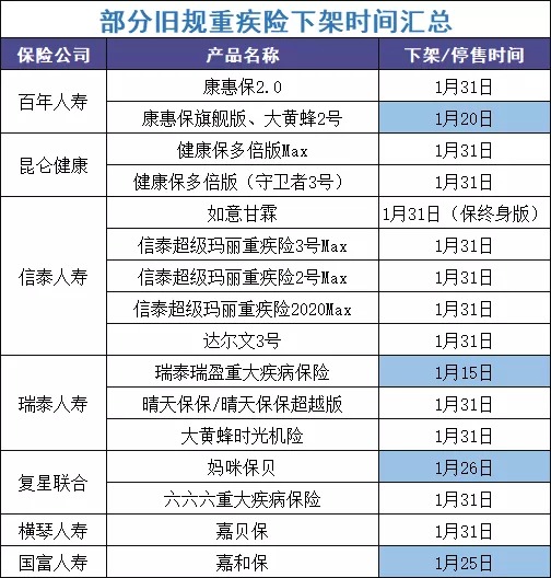 最后15天！快上这几款好重疾险的末班车