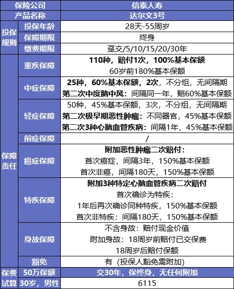 最后15天！快上这几款好重疾险的末班车