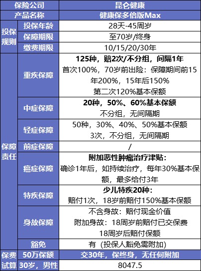 最后15天！快上这几款好重疾险的末班车