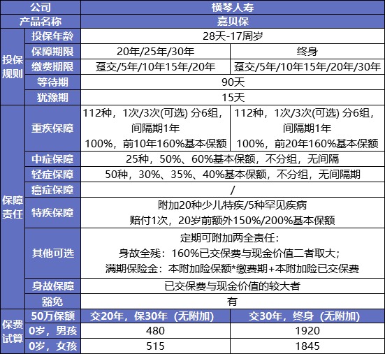 最后15天！快上这几款好重疾险的末班车