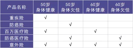 50岁以上爸妈，还能买什么保险？看完你就懂了！