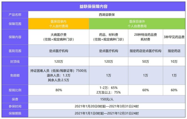 益联保vs百万医疗险怎么选？