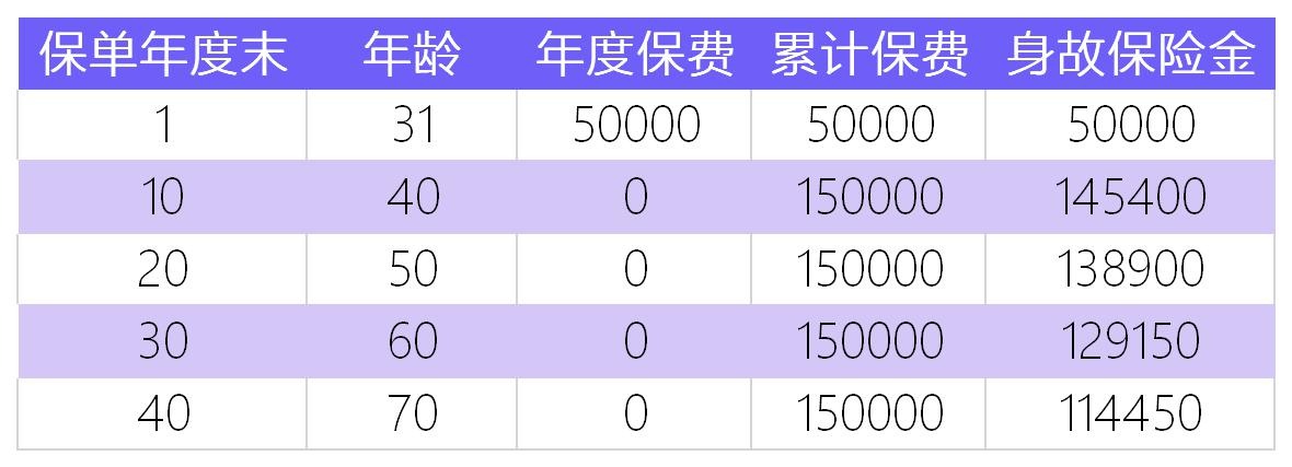 中韩人寿耀享年金产品测评