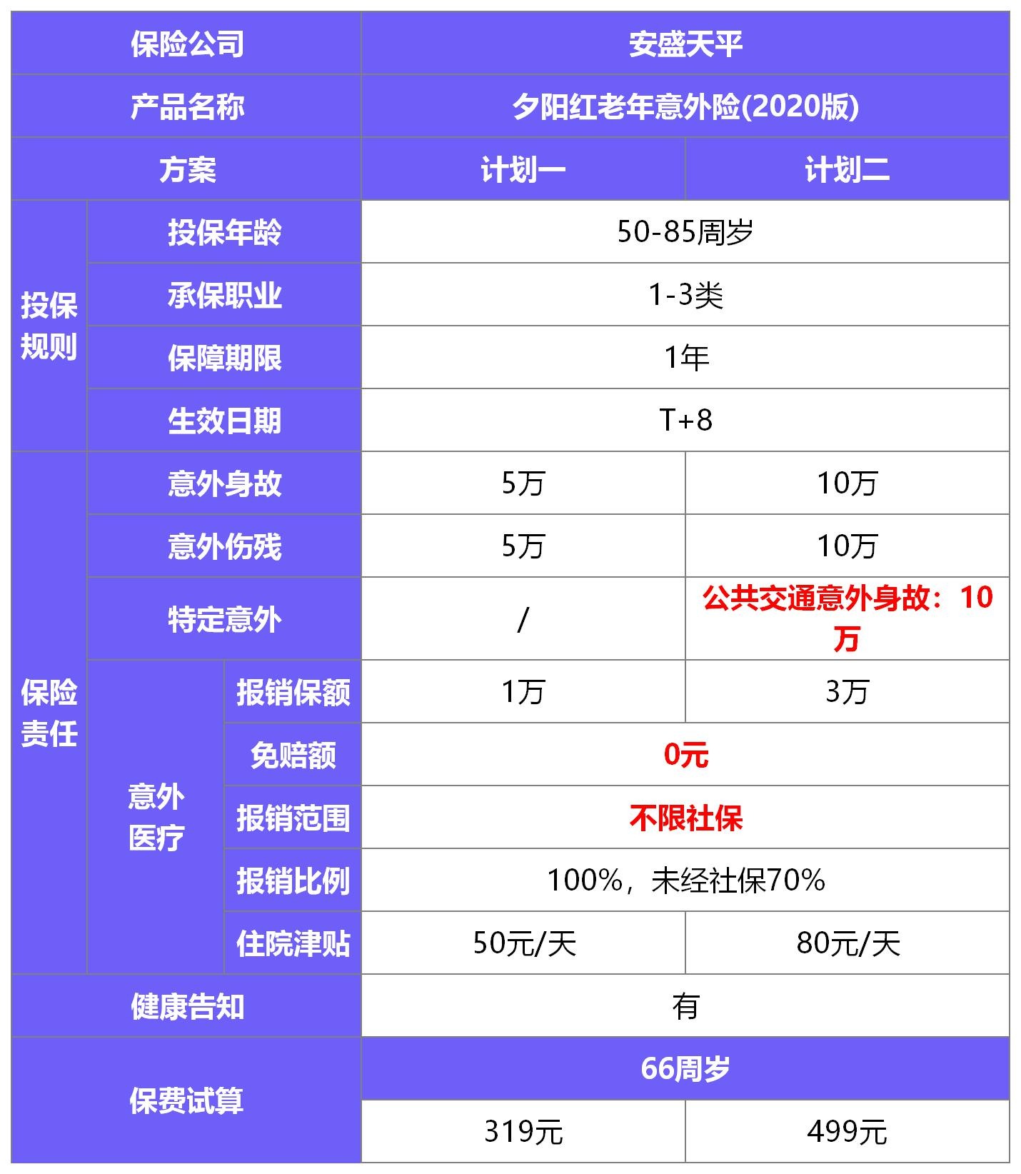 夕阳红(2020版)老年意外险测评