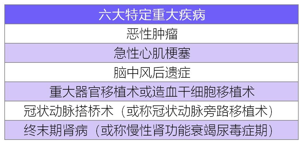 臻爱无限2021版医疗险测评