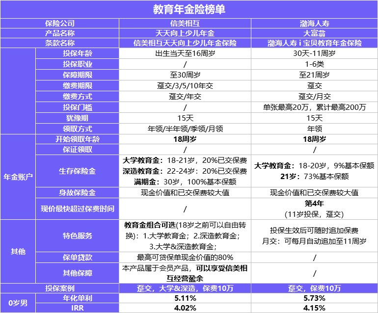 每月榜单 | 2月年金&增额终身寿险，买它们就对了