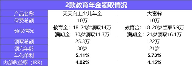 保险榜单 | 3月年金险&增额终身寿险就选TA