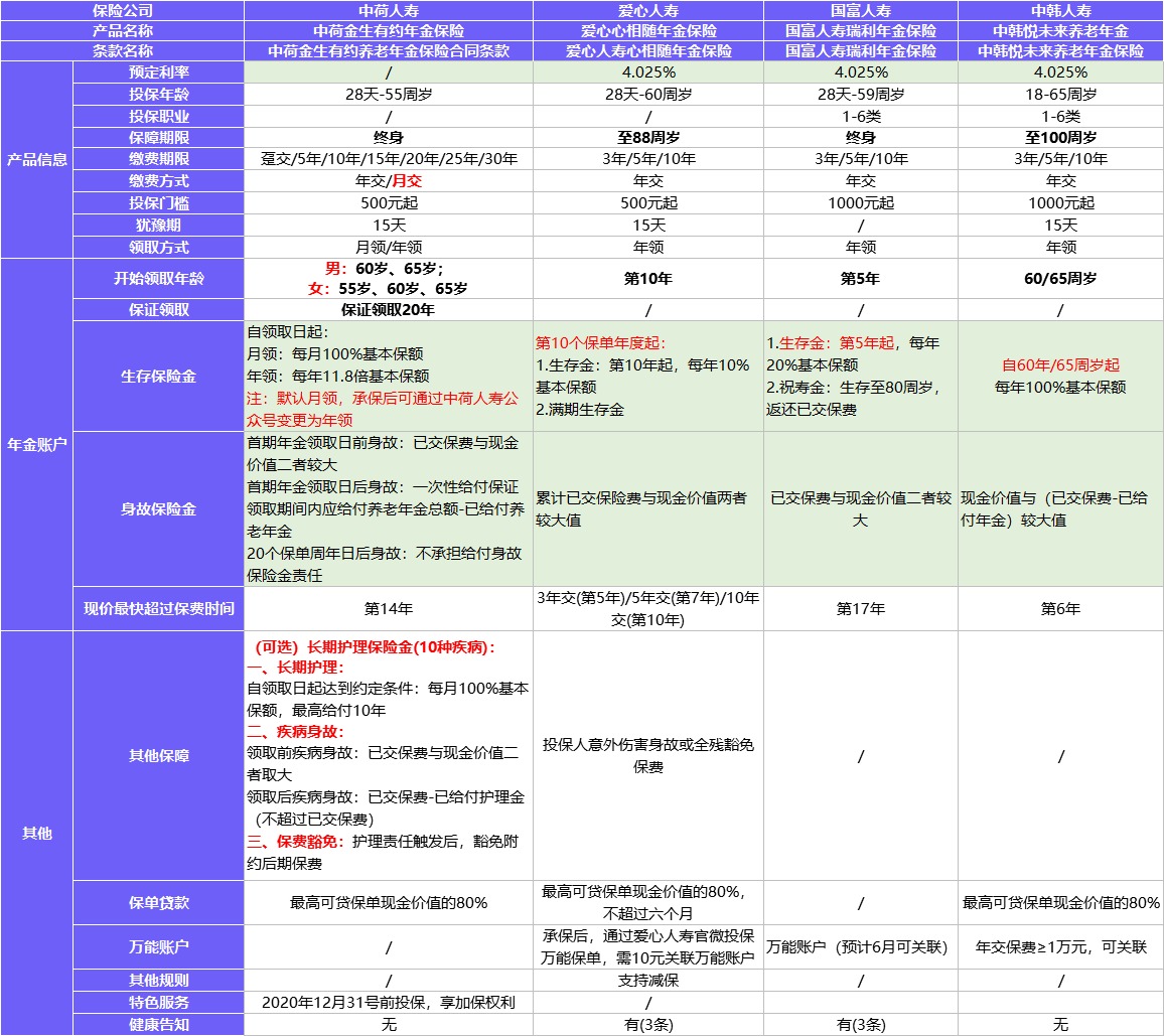 保险榜单 | 3月年金险&增额终身寿险就选TA