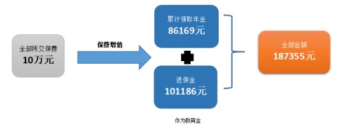 爱心人寿心相随年金保险测评