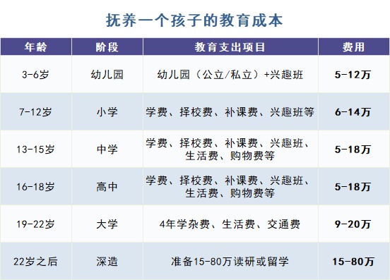 给孩子买教育金保险，真的有必要吗？