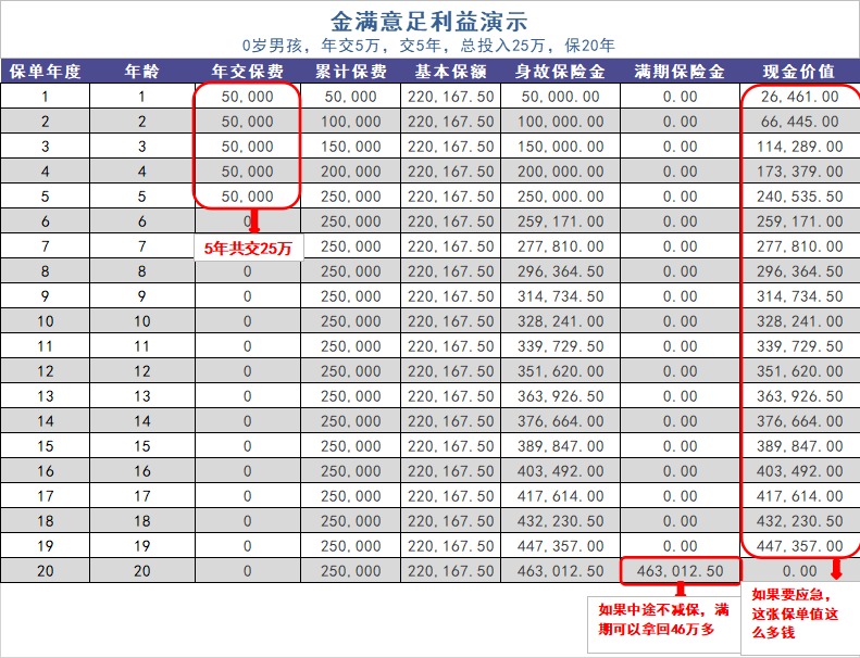 给孩子买教育金保险，真的有必要吗？