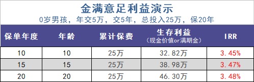 给孩子买教育金保险，真的有必要吗？