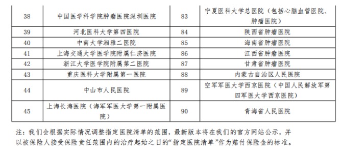 平安健康防癌医疗险产品测评