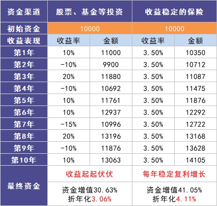 负利率时代来临，我们手里的钱该何去何从？