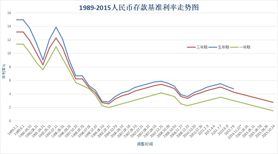 负利率时代来临，我们手里的钱该何去何从？