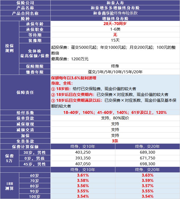 和泰增多多增额终身寿险测评