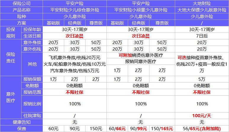 4月榜单 | 这几款意外险爆了！