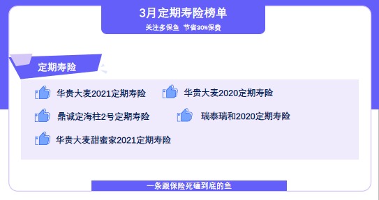 保险榜单 | 3月定期寿险推荐清单