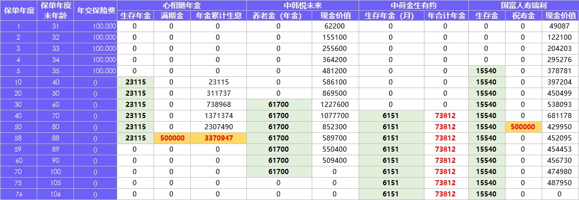 4月榜单 | 财富增值保险排行榜